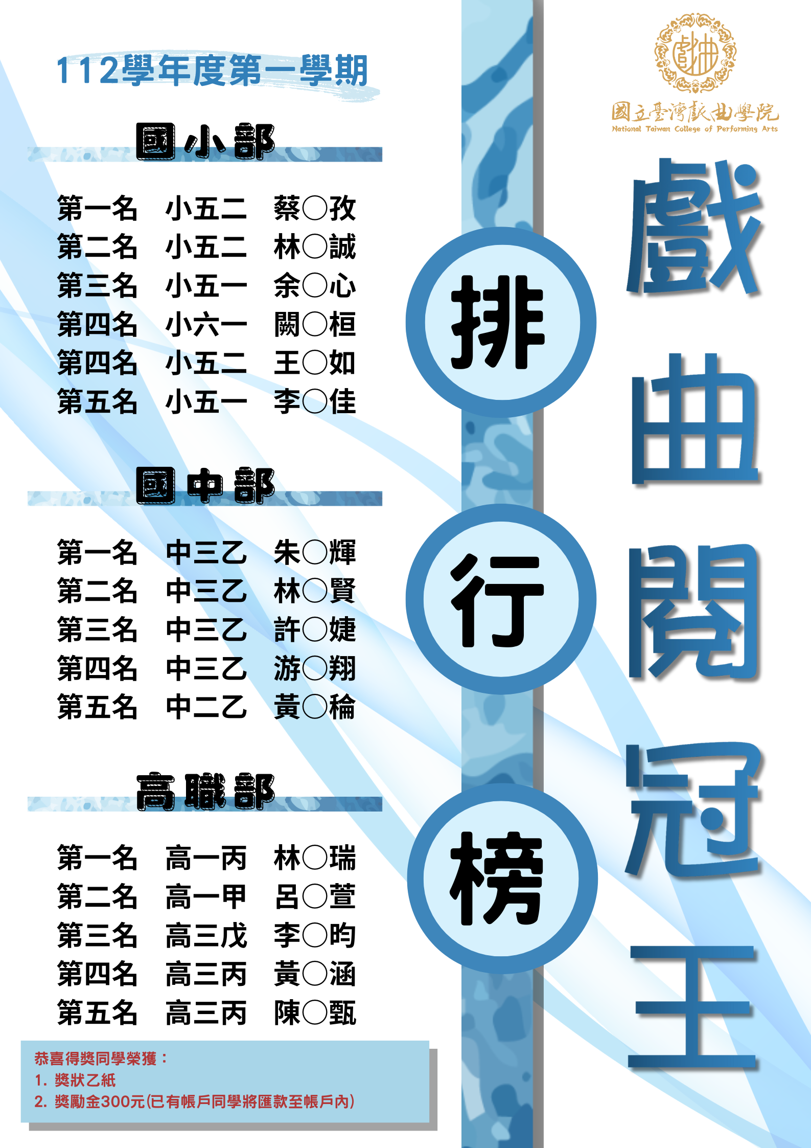 112學年度第一學期閱冠王排行榜